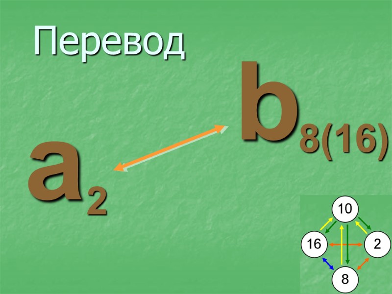 Перевод a 2 b 8(16)